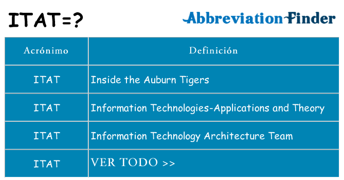 ¿Qué quiere decir itat