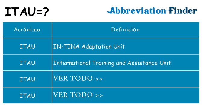 ¿Qué quiere decir itau