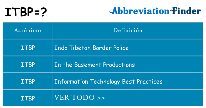 ¿Qué quiere decir itbp
