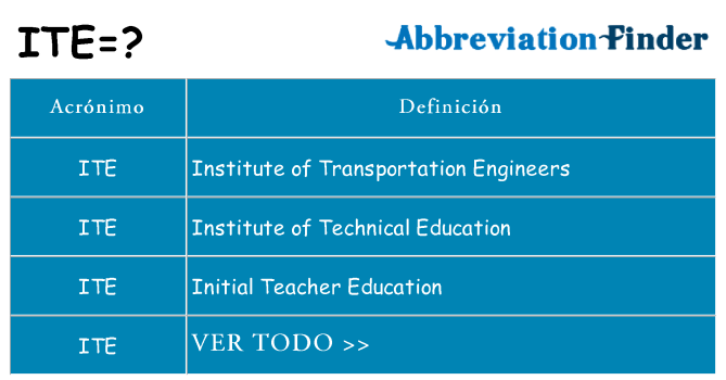 ¿Qué quiere decir ite