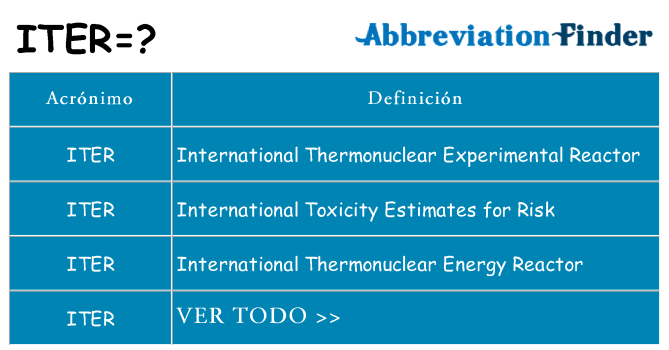 ¿Qué quiere decir iter