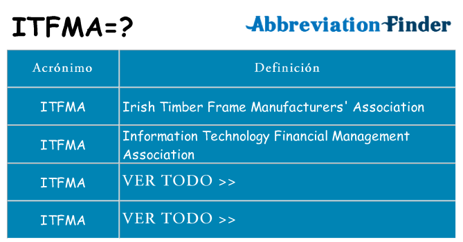 ¿Qué quiere decir itfma