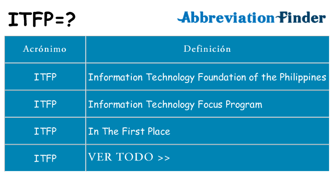 ¿Qué quiere decir itfp