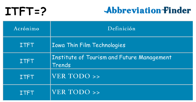 ¿Qué quiere decir itft