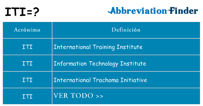 ¿Qué quiere decir iti