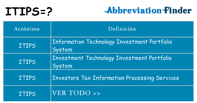 ¿Qué quiere decir itips