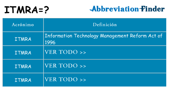 ¿Qué quiere decir itmra