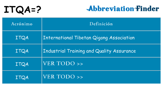 ¿Qué quiere decir itqa