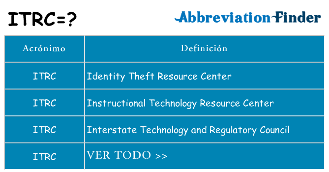 ¿Qué quiere decir itrc