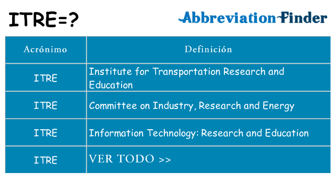 ¿Qué quiere decir itre