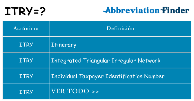¿Qué quiere decir itry
