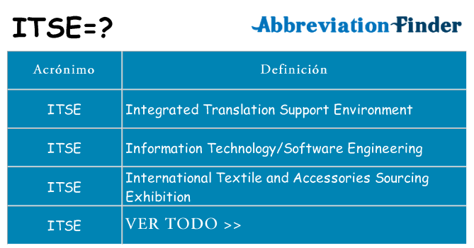 ¿Qué quiere decir itse