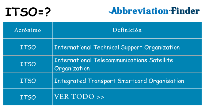 ¿Qué quiere decir itso