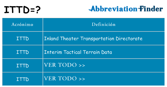 ¿Qué quiere decir ittd