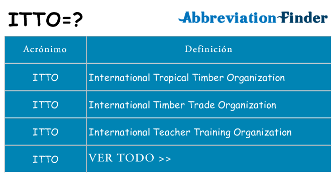 ¿Qué quiere decir itto