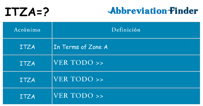 ¿Qué quiere decir itza