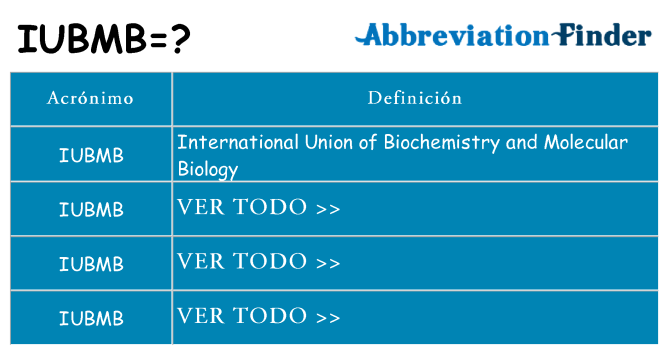 ¿Qué quiere decir iubmb