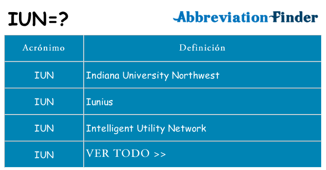¿Qué quiere decir iun