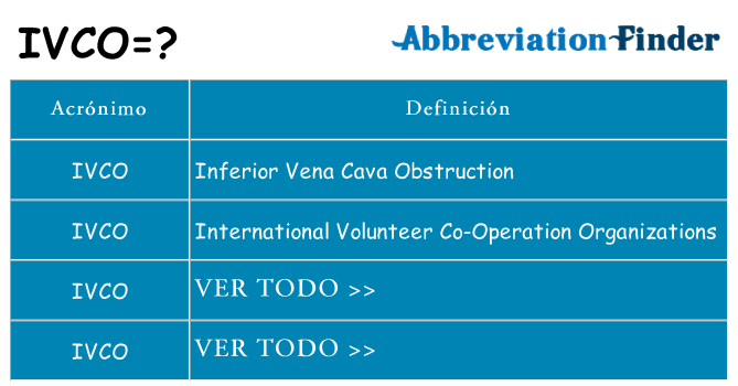 ¿Qué quiere decir ivco