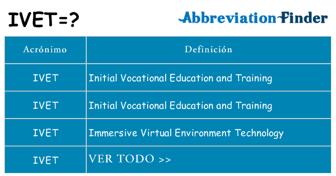 ¿Qué quiere decir ivet