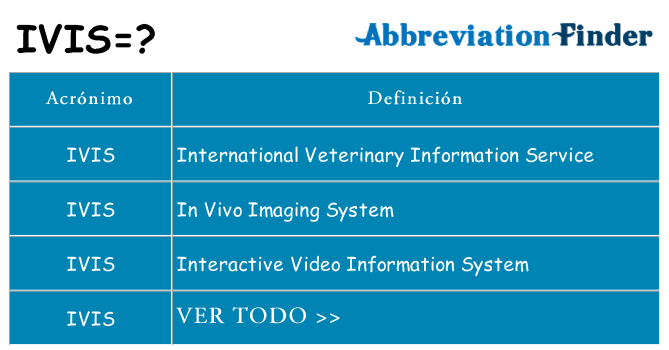 ¿Qué quiere decir ivis