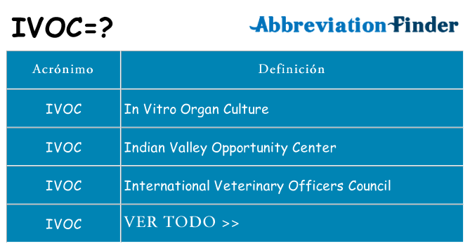 ¿Qué quiere decir ivoc