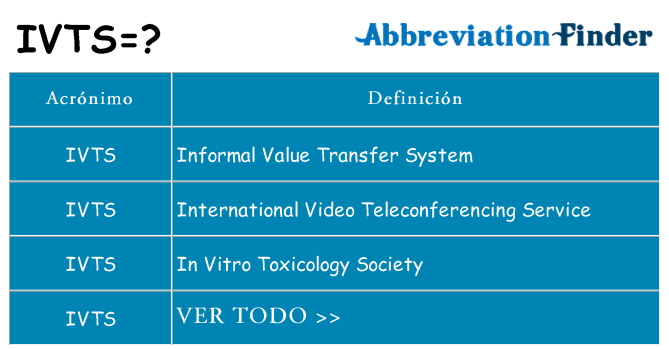 ¿Qué quiere decir ivts