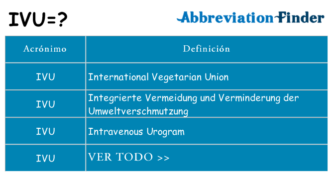 ¿Qué quiere decir ivu