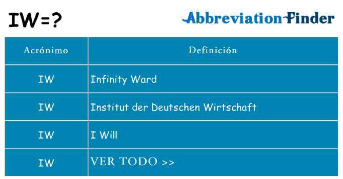 ¿Qué quiere decir iw