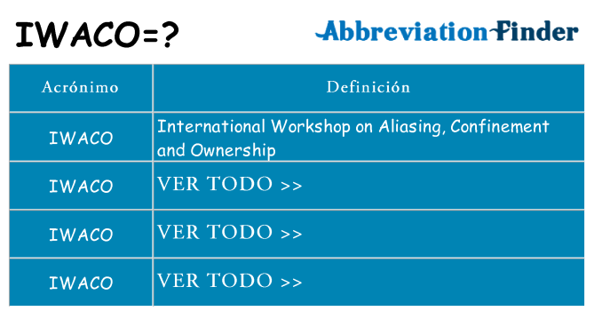 ¿Qué quiere decir iwaco