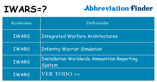 ¿Qué quiere decir iwars