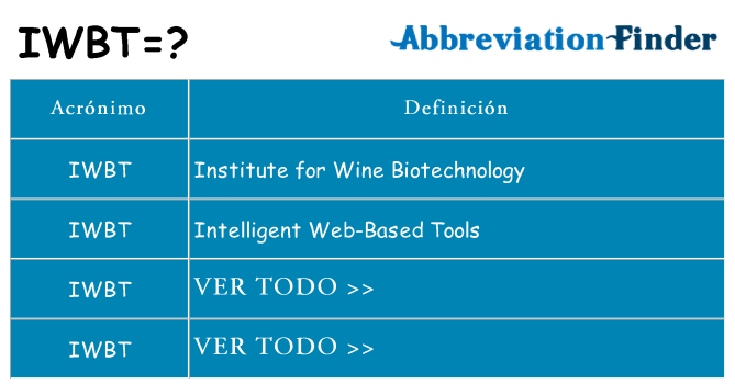 ¿Qué quiere decir iwbt