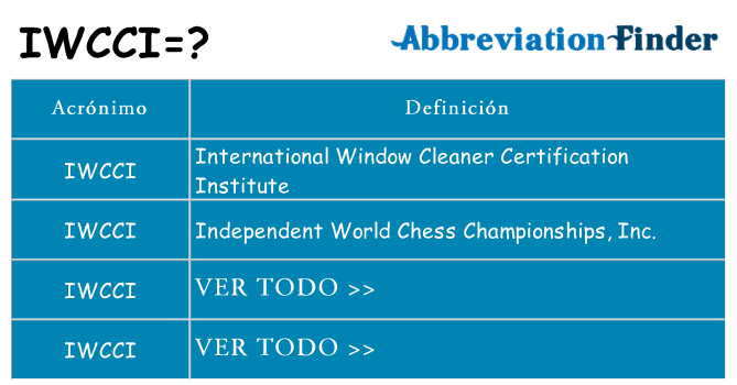 ¿Qué quiere decir iwcci