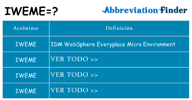 ¿Qué quiere decir iweme