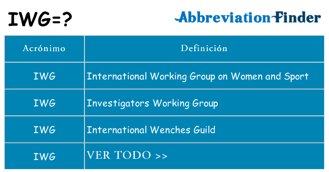 ¿Qué quiere decir iwg