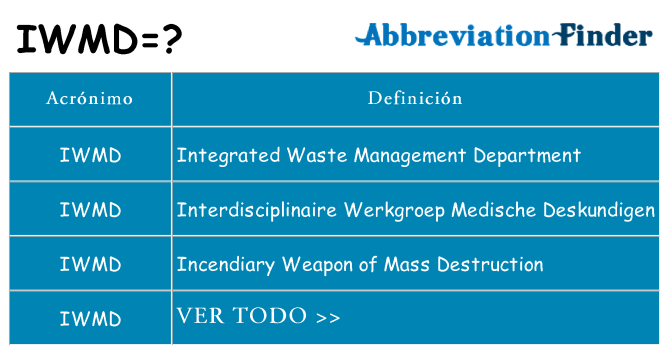 ¿Qué quiere decir iwmd