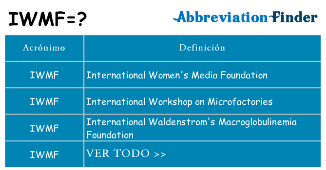 ¿Qué quiere decir iwmf