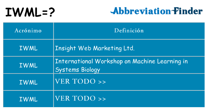 ¿Qué quiere decir iwml