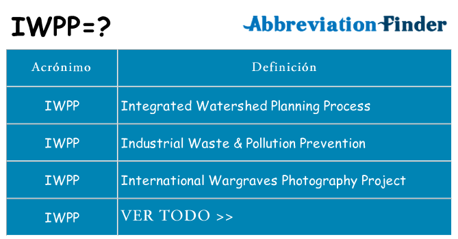 ¿Qué quiere decir iwpp