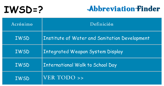 ¿Qué quiere decir iwsd