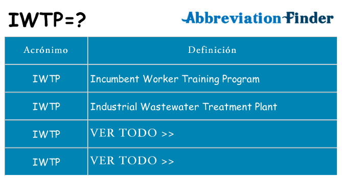 ¿Qué quiere decir iwtp