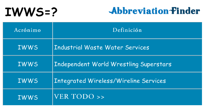 ¿Qué quiere decir iwws