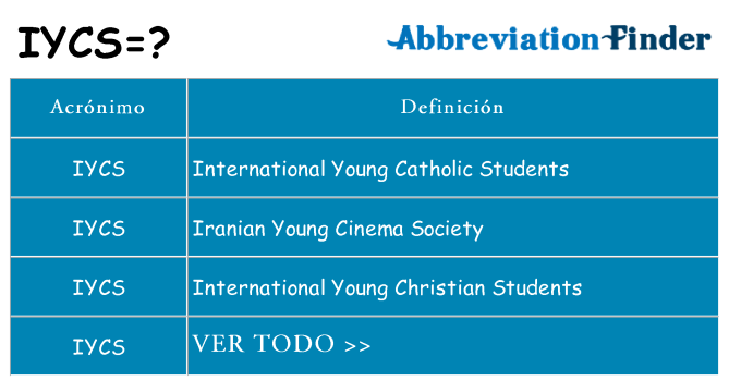 ¿Qué quiere decir iycs