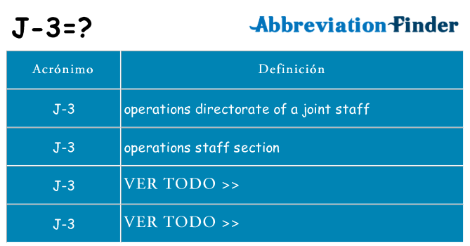 ¿Qué quiere decir j-3