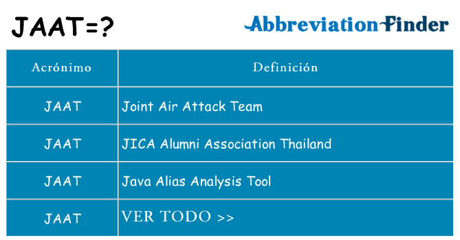 ¿Qué quiere decir jaat