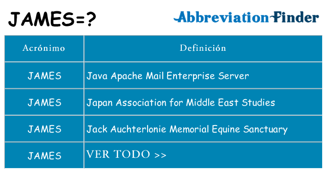 ¿Qué quiere decir james