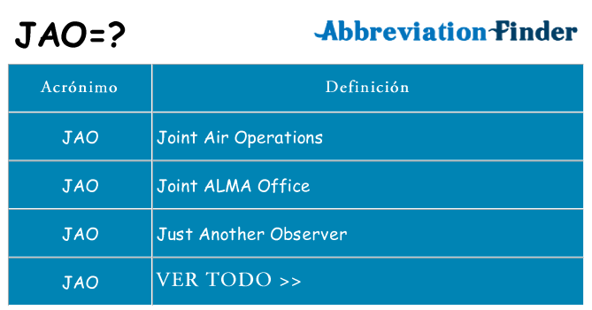 ¿Qué quiere decir jao