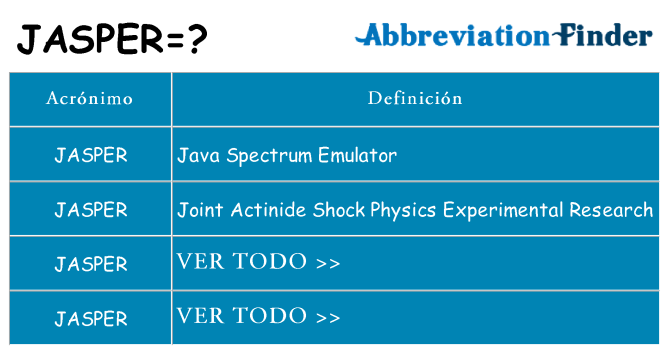¿Qué quiere decir jasper