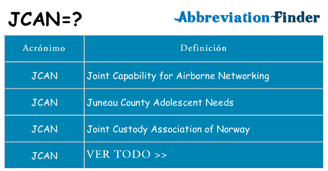 ¿Qué quiere decir jcan