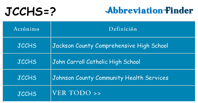 ¿Qué quiere decir jcchs